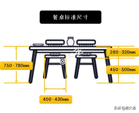 餐桌空間|主流餐桌尺寸、餐桌高度一次看！看這篇秒懂超簡單 3